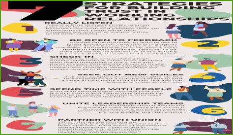 A Journey Of Love, Trust, And Connection