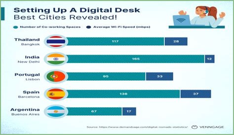 Unveiling The Secrets Of Digital Nomad Mastery With Morgan Kohan